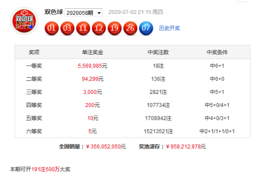 福彩双色球第20059期：防出偶数蓝球